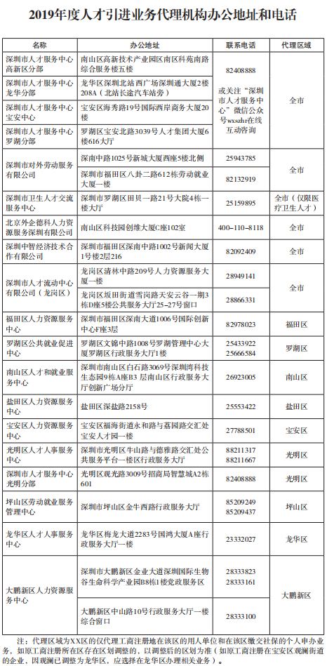 业务代刷平台-全网最低价在线代刷业务的简单介绍 业务代刷平台-全网最低价在线代刷业务的简单介绍