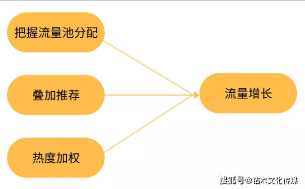 史上最简单的快手短视频吸粉方法,快速涨粉100万!的简单介绍
