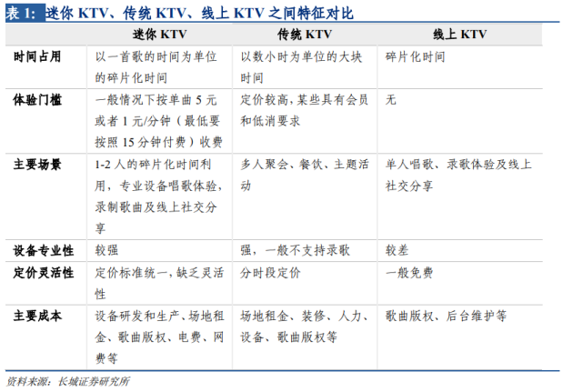 关于业务秒刷的信息